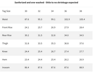 Iron Heart IH-805 21oz Selvedge Denim Double Knee Overalls – Indigo